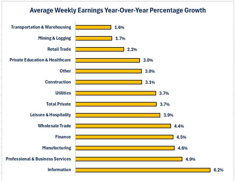 0-NFP Wage Growth.jpg